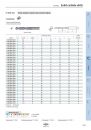 ZCC-CT_Main_Catalogue_Solid_Carbide_Drills_2018-074