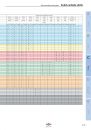 ZCC-CT_Main_Catalogue_Solid_Carbide_Drills_2018-106