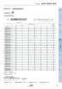 ZCC-CT_Main_Catalogue_Solid_Carbide_Drills_2018-068