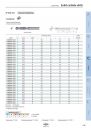 ZCC-CT_Main_Catalogue_Solid_Carbide_Drills_2018-070